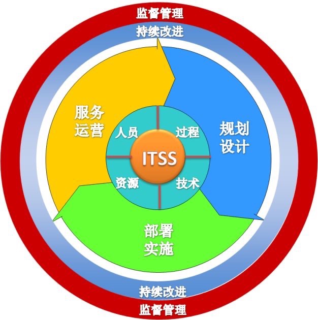 itss图.jpg