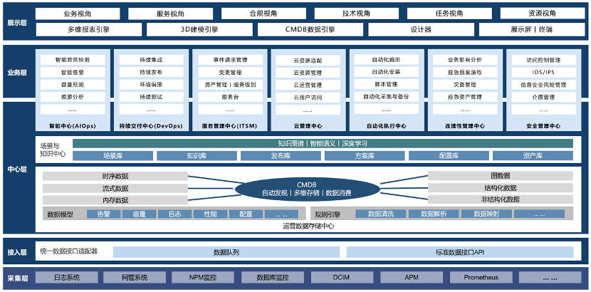 运维管理一体化解决方案