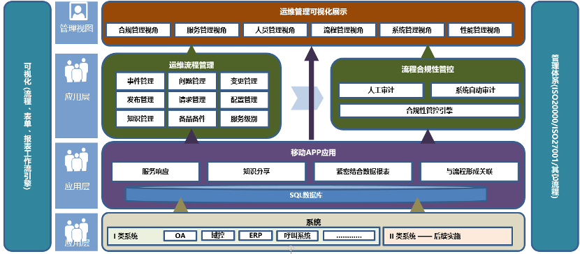 ITPS运维服务管理平台