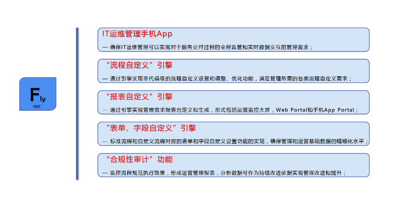 itps 软件fly nuc.png