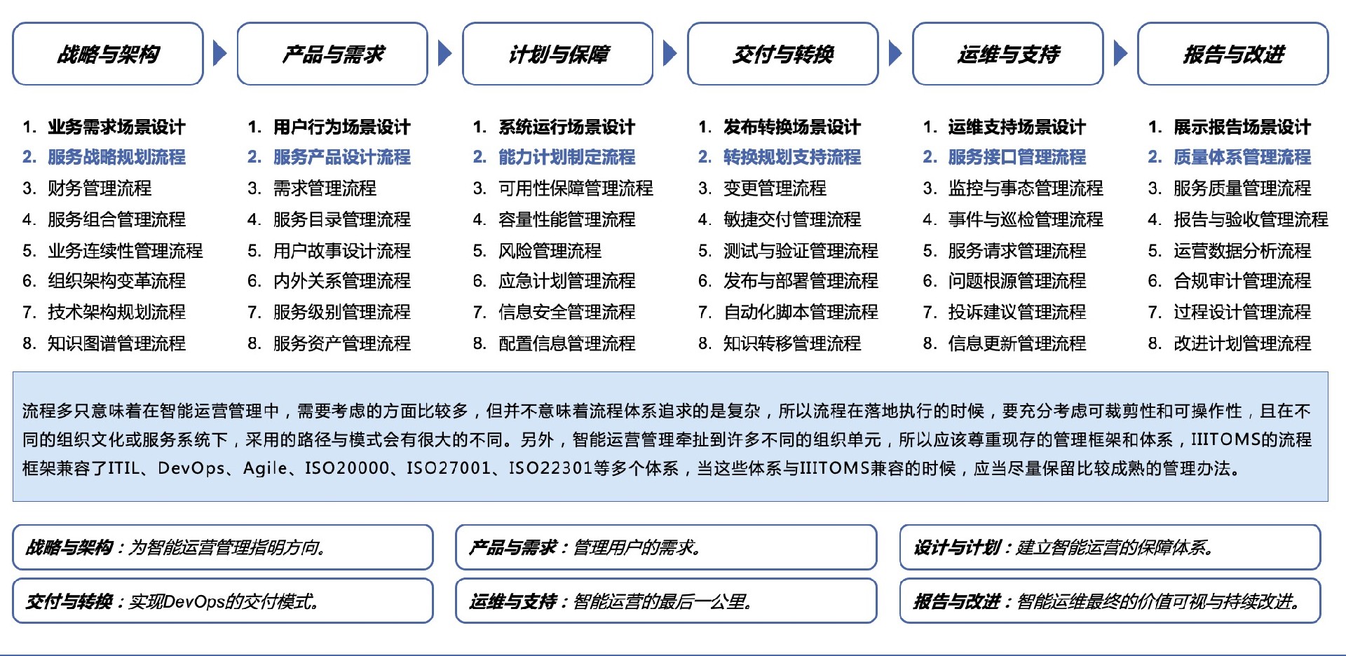 IIITOMS的流程框架.jpg